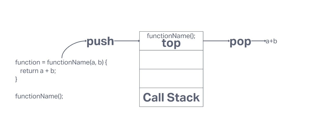 Call Stack